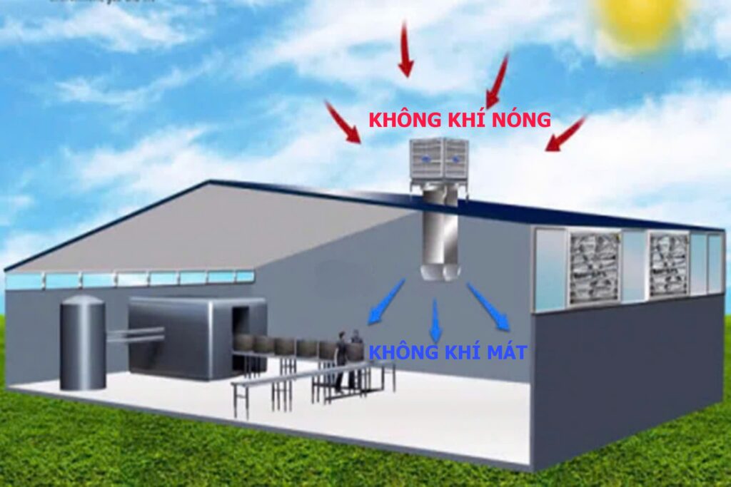Mô hình làm mát nhà xưởng